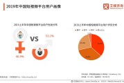 短视频营销的种类(短视频营销的种类包括)