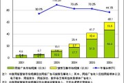 网络直播营销存在的问题及对策(网络直播营销存在的问题及对策分析)