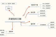 电商运营基础知识(电商运营基础知识书籍)