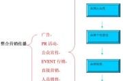 销售视频案例(销售视频案例电视剧)