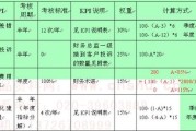 kpi通俗意思(kpi什么意思)