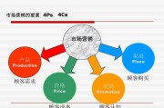 电商推广渠道(电商渠道推广是做什么的)
