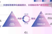 短视频营销有哪几种方式(短视频营销有哪几种方式?)