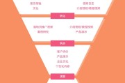 开口营销视频(关于开口营销的案例视频)
