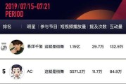 微博的播放量怎么才算一次(微博视频累计播放量有什么用)