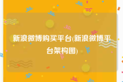 新浪微博购买平台(新浪微博平台架构图)