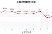 成交率怎么算(成交率怎么算)