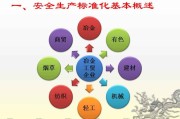 安全生产标准化宣传视频(安全生产标准化宣传视频制作)