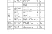 视频广告制作报价(制作视频宣传片的报价)
