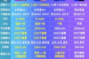 微博自助下单平台服务便宜
，淘宝上的低价手机可以购买吗，为什么配置那么高，却卖得很便宜？