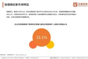 短视频专题(短视频专题内容规划包括)
