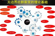 裂变式营销(裂变式营销)