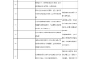 广告视频拍摄脚本(广告视频拍摄脚本范例)