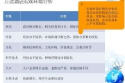 短视频营销swot分析(swot理论分析短视频营销策略)
