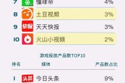 国外的搞笑短视频app有哪些(国外好玩的短视频APP有哪些?)