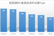 跨境视频营销(跨境视频营销策略)