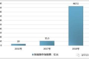 短视频现状及发展分析(国内短视频发展现状及趋势分析)