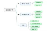 线上销售渠道有哪几种类型(线上产品的销售渠道有哪几种)