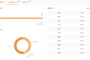怎么快速涨1000粉丝(如何快速拥有100万粉丝)
