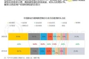 线上营销方式有哪些(线上营销活动有哪些方式)