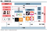 短视频收益平台有哪些(短视频在什么平台上有收益)