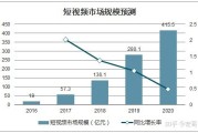 短视频是如何变现的?(什么样的短视频容易变现)