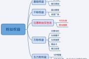 微博黄v互粉
，今日头条还有什么涨粉丝和加黄v的有效方式呢，希望尽快上1万粉？