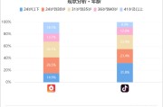 短视频用户排名(短视频用户排名软件)