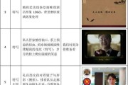 视频宣传方案(关于拍摄宣传视频的方案)