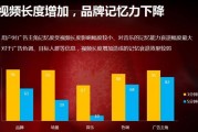 短视频广告设计(短视频广告设计方案)