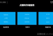 集成短视频(看片短视频集成)
