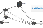 网络dns(网络dns未响应是怎么回事)