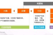 视频营销的主要模式(视频网站的营销模式有哪几种?)