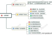 如何在线上销售和推广(如何做线上销售和推广)