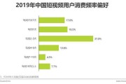视频营销的策略是(视频营销的策略是哪些)