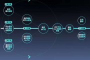 线上销售方案(服装线上销售方案)