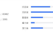百家号黄v(百家号黄V有多难)