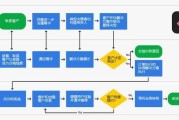 销售流程视频(销售流程视频讲解)