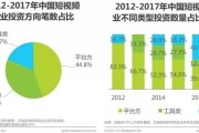 短视频行业调研(短视频行业调研的目的)