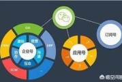 公众号粉丝自助下单
，公众号的小程序怎么做的？