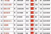 好听的快手名(好听的快手昵称可爱)