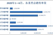 线上销售茶叶(线上销售茶叶的特点)