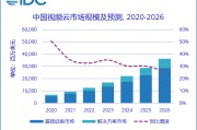 短视频市场(短视频市场现状分析)