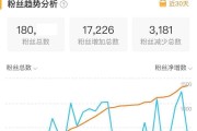 微博黄v实时号会掉么(取消黄v会不会影响微博号)