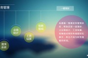 线上销售营销方案(线上销售营销方案范文)