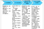 短视频生态(短视频生态服务平台)