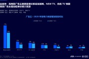 营销广告视频(营销广告视频剪辑)