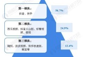 短视频行业排行(短视频行业排行2020)