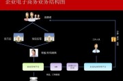 淘宝的运营模式(淘宝的运营模式和盈利模式)