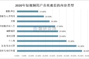 短视频种类占比(短视频种类占比排名)